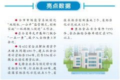 “十四五”高质量成长运城答卷 监管护航优 办事